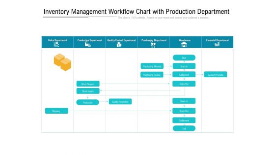 Inventory Management Workflow Chart With Production Department Ppt PowerPoint Presentation Gallery Templates PDF