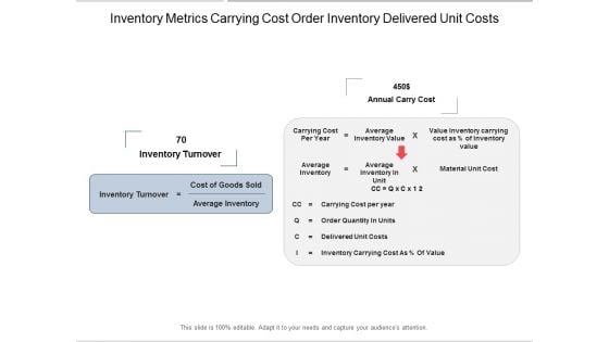 Inventory Metrics Carrying Cost Order Inventory Delivered Unit Costs Ppt PowerPoint Presentation Icon Example