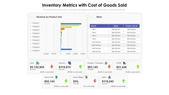 Inventory Metrics With Cost Of Goods Sold Ppt PowerPoint Presentation Professional Examples PDF