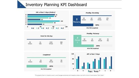 Inventory Planning Kpi Dashboard Ppt PowerPoint Presentation Model Show