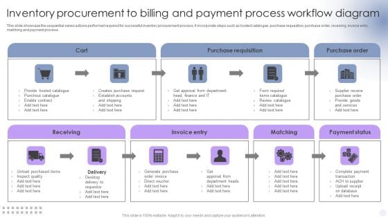 Inventory Procurement To Billing And Payment Process Workflow Diagram Download PDF Inventory Procurement To Billing And Payment Process Workflow Diagram Download PDF