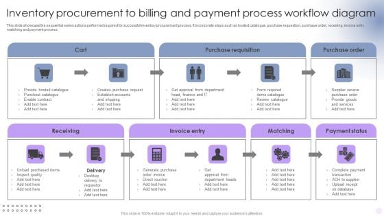 Inventory Procurement To Billing And Payment Process Workflow Diagram Download PDF