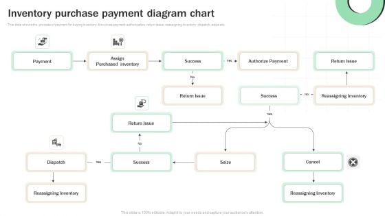 Inventory Purchase Payment Diagram Chart Rules PDF