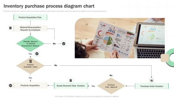 Inventory Purchase Process Diagram Chart Graphics PDF