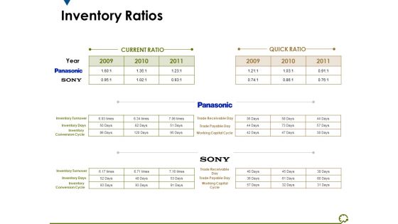 Inventory Ratios Ppt PowerPoint Presentation Layouts Brochure