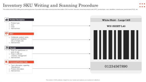 Inventory SKU Writing And Scanning Procedure Ppt Professional File Formats PDF