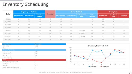 Inventory Scheduling Manufacturing Control Ppt Gallery Slideshow PDF