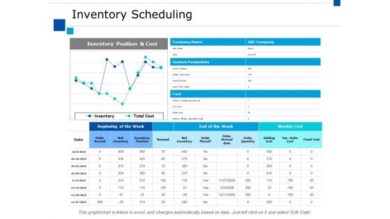 Inventory Scheduling Ppt PowerPoint Presentation File Format Ideas