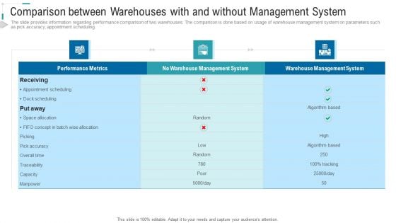 Inventory Stock Control Comparison Between Warehouses With And Without Management System Ppt Show Format Ideas PDF Inventory Stock Control Comparison Between Warehouses With And Without Management System Ppt Show Format Ideas PDF