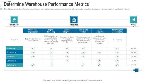 Inventory Stock Control Determine Warehouse Performance Metrics Features Ppt File Images PDF Inventory Stock Control Determine Warehouse Performance Metrics Features Ppt File Images PDF