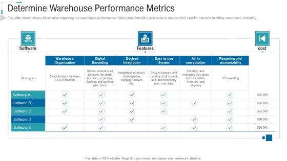 Inventory Stock Control Determine Warehouse Performance Metrics Features Ppt File Images PDF