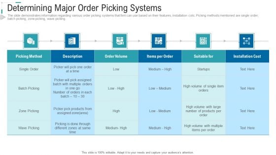 Inventory Stock Control Determining Major Order Picking Systems Ppt Ideas Example Topics PDF