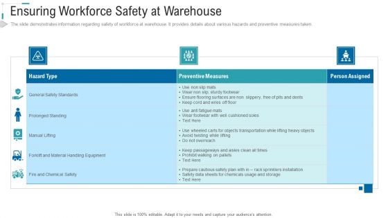 Inventory Stock Control Ensuring Workforce Safety At Warehouse Ppt Infographic Template Deck PDF