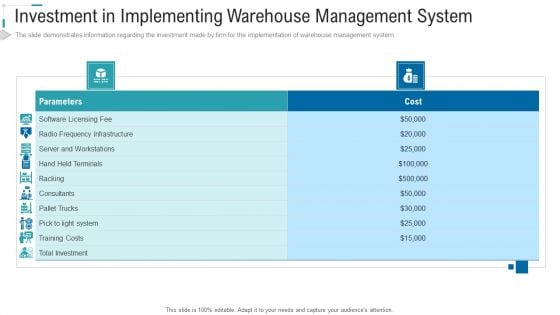 Inventory Stock Control Investment In Implementing Warehouse Management System Ppt Gallery Portfolio PDF