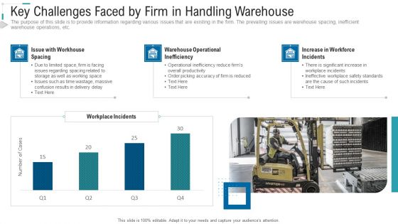 Inventory Stock Control Key Challenges Faced By Firm In Handling Warehouse Ppt Outline Visual Aids PDF