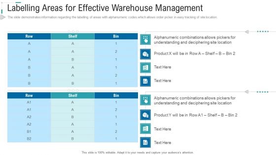 Inventory Stock Control Labelling Areas For Effective Warehouse Management Ppt Portfolio Maker PDF