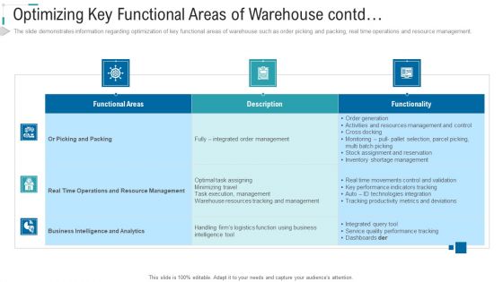 Inventory Stock Control Optimizing Key Functional Areas Of Warehouse Contd Ppt Gallery Portfolio PDF