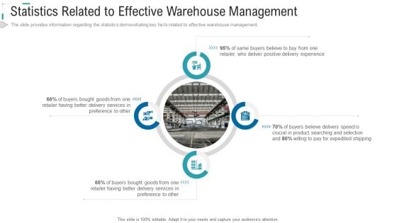 Inventory Stock Control Statistics Related To Effective Warehouse Management Ppt Visual Aids Styles PDF Inventory Stock Control Statistics Related To Effective Warehouse Management Ppt Visual Aids Styles PDF