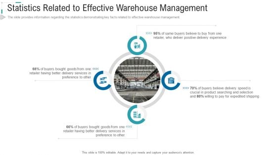 Inventory Stock Control Statistics Related To Effective Warehouse Management Ppt Visual Aids Styles PDF