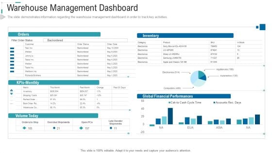 Inventory Stock Control Warehouse Management Dashboard Ppt Styles Images PDF