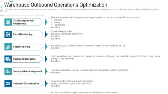 Inventory Stock Control Warehouse Outbound Operations Optimization Ppt Ideas Examples PDF