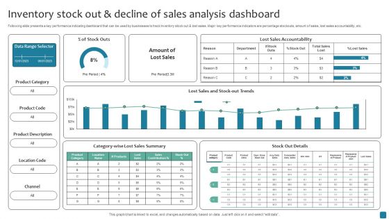 Inventory Stock Out And Decline Of Sales Analysis Dashboard Inspiration PDF