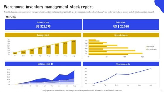 Inventory Stock Report Ppt PowerPoint Presentation Complete Deck With Slides