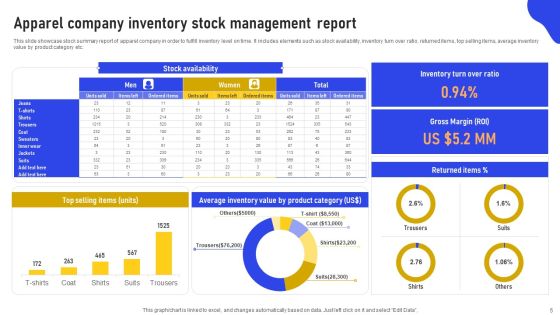 Inventory Stock Report Ppt PowerPoint Presentation Complete Deck With Slides Slide05