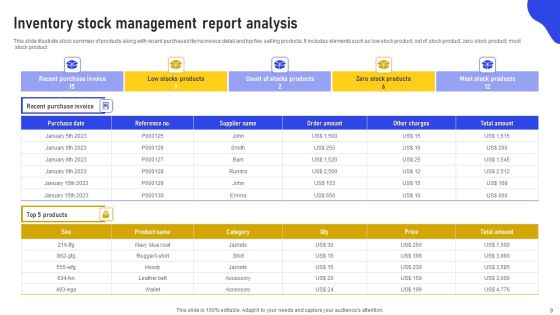 Inventory Stock Report Ppt PowerPoint Presentation Complete Deck With Slides Slide09