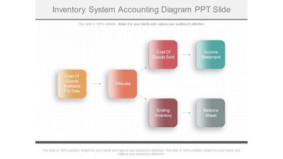 Inventory System Accounting Diagram Ppt Slide