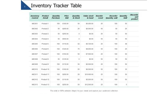 Inventory Tracker Table Marketing Ppt PowerPoint Presentation Ideas Graphics