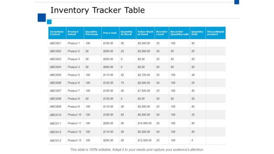 Inventory Tracker Table Ppt PowerPoint Presentation Show Guidelines