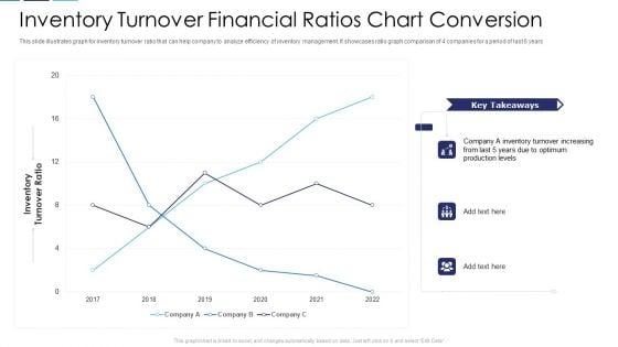 Inventory Turnover Financial Ratios Chart Conversion Portrait PDF