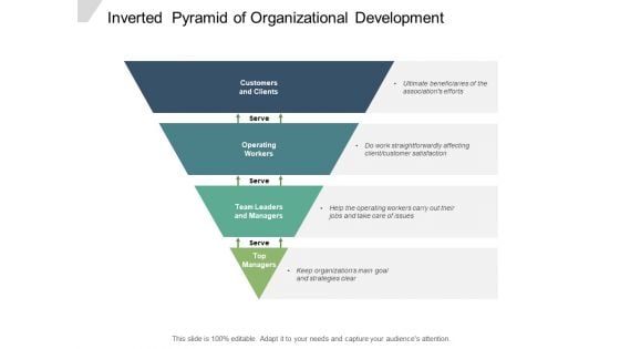 Inverted Pyramid Of Organizational Development Ppt PowerPoint Presentation Layouts Show