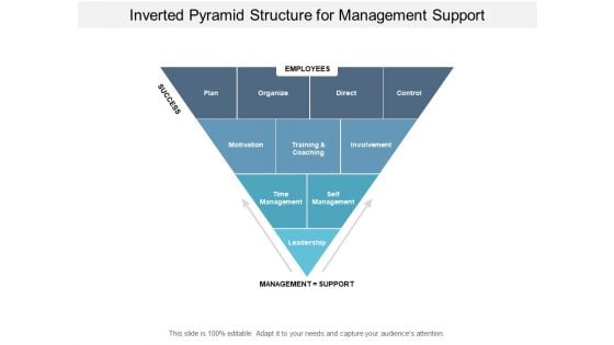 Inverted Pyramid Structure For Management Support Ppt PowerPoint Presentation Inspiration Gridlines