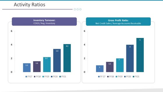 Investigation For Business Procurement Activity Ratios Ppt Slides Designs Download PDF