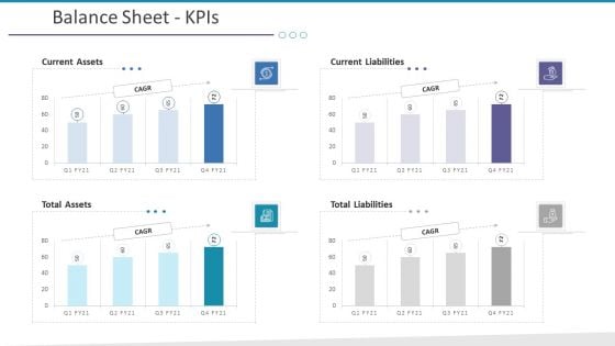 Investigation For Business Procurement Balance Sheet Kpis Ppt Layouts Pictures PDF