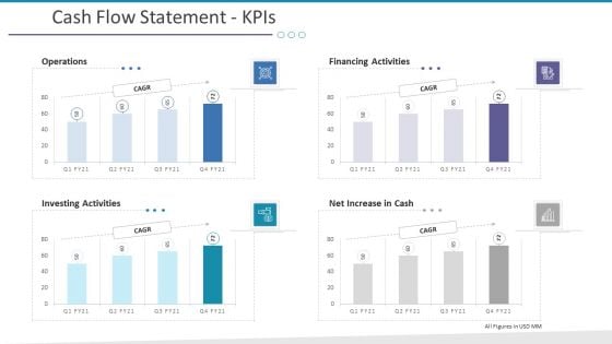 Investigation For Business Procurement Cash Flow Statement Kpis Ppt Inspiration File Formats PDF