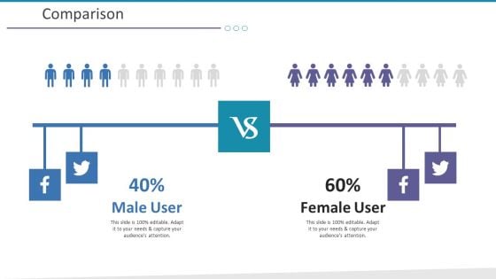 Investigation For Business Procurement Comparison Ppt Visual Aids Example File PDF