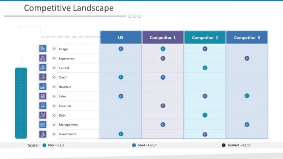 Investigation For Business Procurement Competitive Landscape Ppt Gallery Background Images PDF