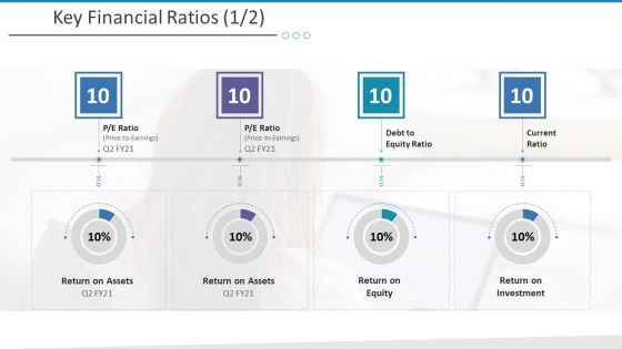 Investigation For Business Procurement Key Financial Ratios Assets Ppt Infographics Deck PDF