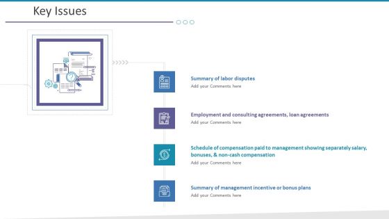 Investigation For Business Procurement Key Issues Ppt Infographics Infographic Template PDF