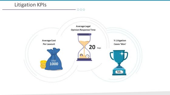 Investigation For Business Procurement Litigation Kpis Ppt Pictures Structure PDF