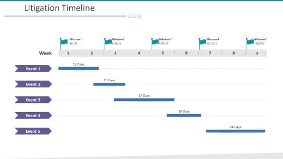 Investigation For Business Procurement Litigation Timeline Ppt Infographic Template Background Images PDF