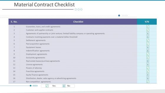 Investigation For Business Procurement Material Contract Checklist Ppt Professional Layouts PDF