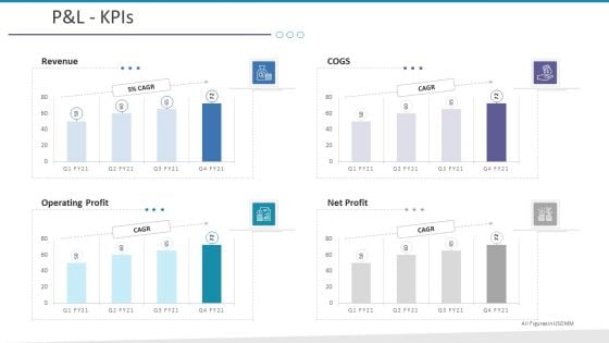 Investigation For Business Procurement Pandl Kpis Ppt Inspiration Gallery PDF