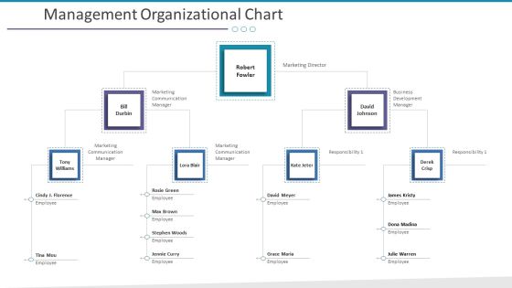Investigation For Business Procurement Ppt PowerPoint Presentation Complete Deck With Slides Slide33