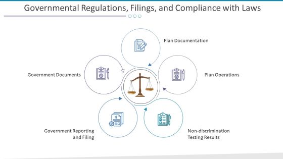 Investigation For Business Procurement Ppt PowerPoint Presentation Complete Deck With Slides Slide48