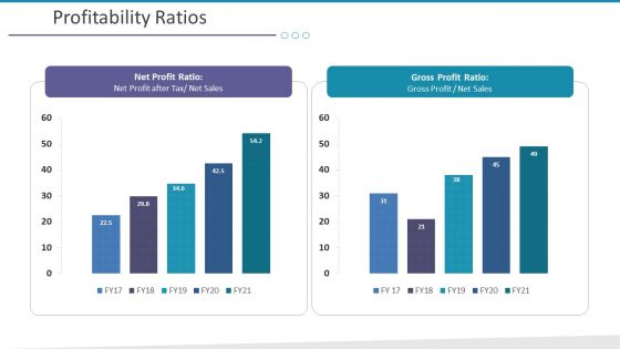 Investigation For Business Procurement Profitability Ratios Ppt Slides Download PDF