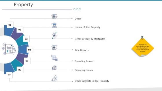 Investigation For Business Procurement Property Ppt Gallery Elements PDF